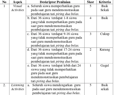 Tabel 3.4 Lembar Penilaian Aktivitas Siswa  