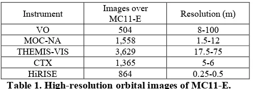 Table 1. High-resolution orbital images of MC11-E. 