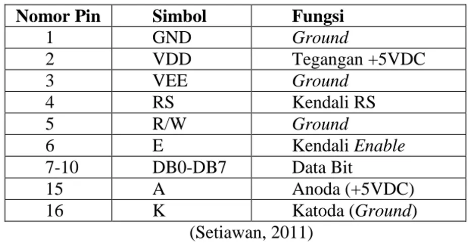 Gambar 10. Rangkaian LCD Ke Arduino