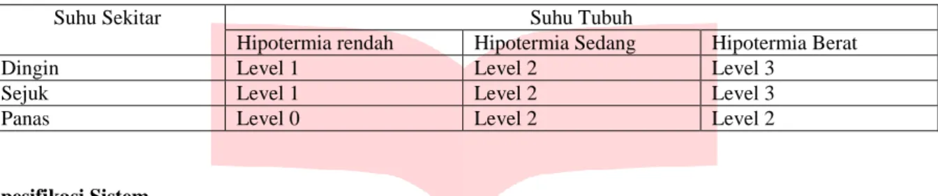 Table 3 Spesifikasi Sistem 