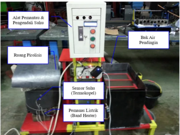 Gambar 2 Sistem pemantau dan pengendali suhu yang telah terpasang pada model alat pirolisis plastik