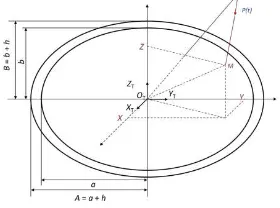 Figure 1. Ground point calculation by space 