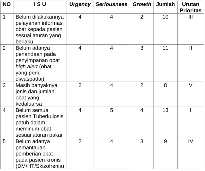 Tabel 1. Analisis USG 