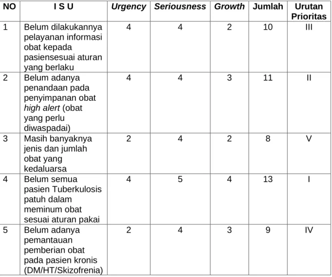 Tabel 1. Analisis USG 