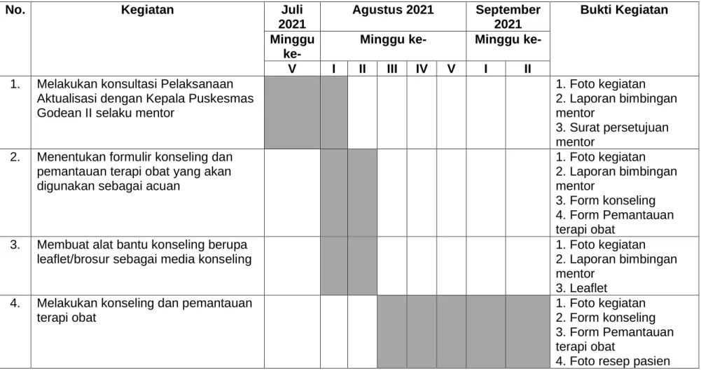 Tabel 5. Jadwal Pelaksanaan 