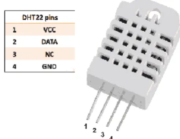 Gambar 2. 2 Sensor kelembaban DHT22