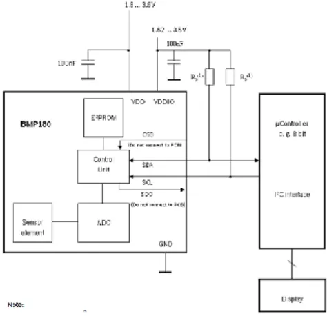 Gambar 2. 4 Sistem arsitektur pada cip BMP180 