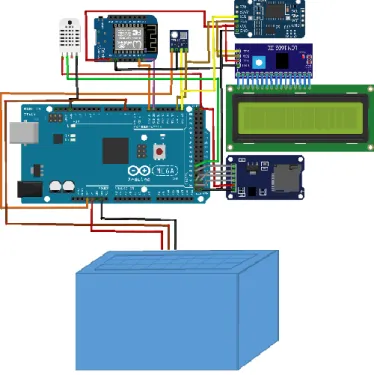 Gambar 3. 3 Rancangan sistem sensor