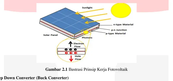 Gambar 2.1 Ilustrasi Prinsip Kerja Fotovoltaik  2.2 Step Down Converter (Buck Converter) 