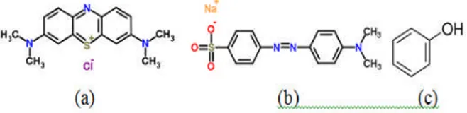 Gambar 11. Hasil uji adsorpsi terhadap senyawa organik oleh komposit KA-HCl/Fe 3 O 4 .