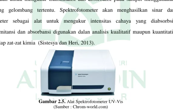 Gambar 2.5.  Alat Spektrofotometer UV-Vis (Sumber : Chrom-world.com) 