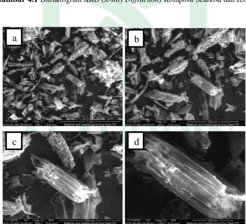 Gambar 4.2  Hasil SEM (Scanning Electron Microscope) Komposit Selulosa dan Zeolit   (a) perbesaran 150x (b) Perbesaran 250x (c) Perbesaran 500x  (d) Perbesaran 1000x 