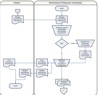 Gambar 4 Document Flow Pembayaran 
