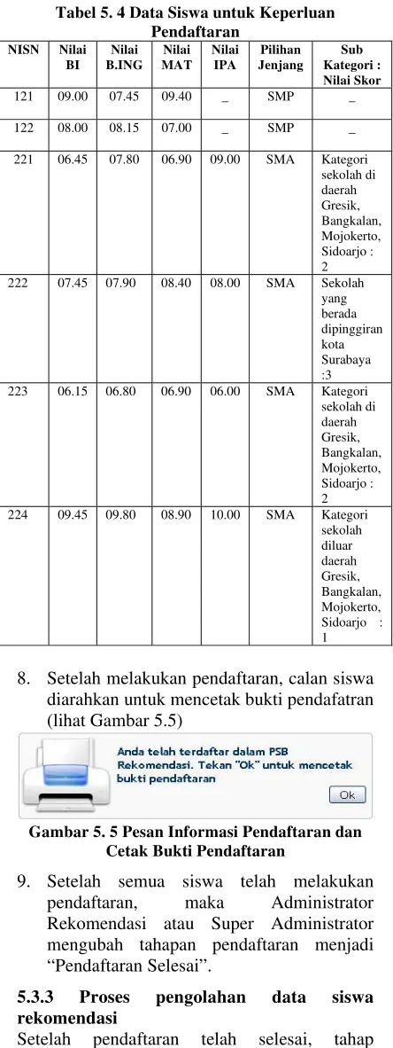 Tabel 5. 4 Data Siswa untuk Keperluan 