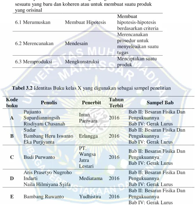 Tabel 3.2 Identitas Buku kelas X yang digunakan sebagai sampel penelitian  Kode 