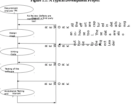 Figure 1.1: A Typical Development Project