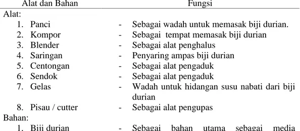 Tabel 3.1 Alat dan bahan yang diperlukan untuk membuat susu biji durian.