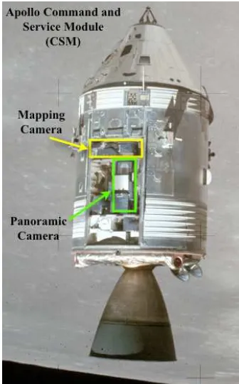 Figure 1: Apollo 15 Command and Service Module with Lunar Mapping Camera System and Panoramic Camera in the Scientific Instrument Module (from NASA image AS15-88-1197)