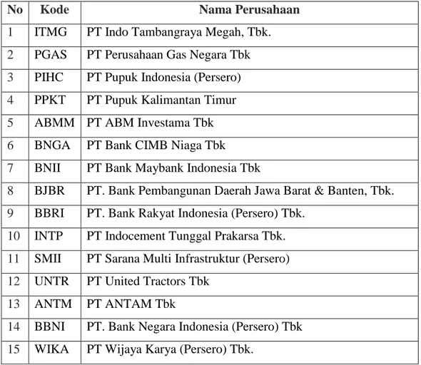 Tabel Sampel Data Penelitian 