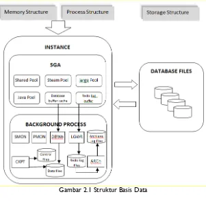 Gambar 2.1 Struktur Basis Data 