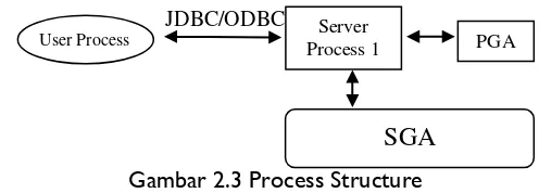 Gambar 2.3 Process Structure 
