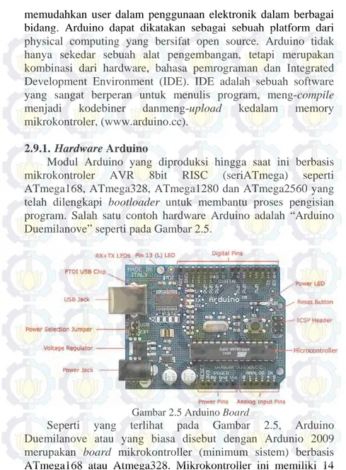 Gambar 2.5 Arduino Board 