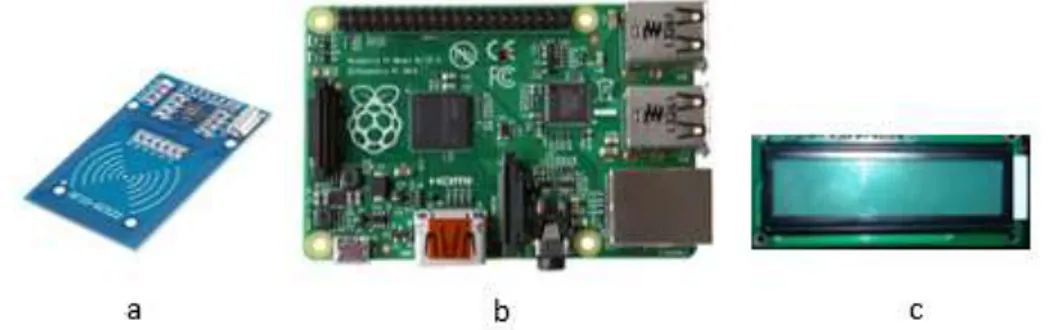 Gambar 1. (a) modul RFID MIFARE RC522; (b) raspberry pi 1 model B+; (c) LCD 16x2  character  
