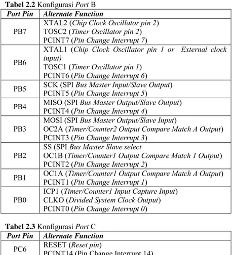 Tabel 2.2 Konfigurasi Port B  Port Pin  Alternate Function 