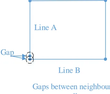 Figure 3.  False overlapping of wall boundary lines 