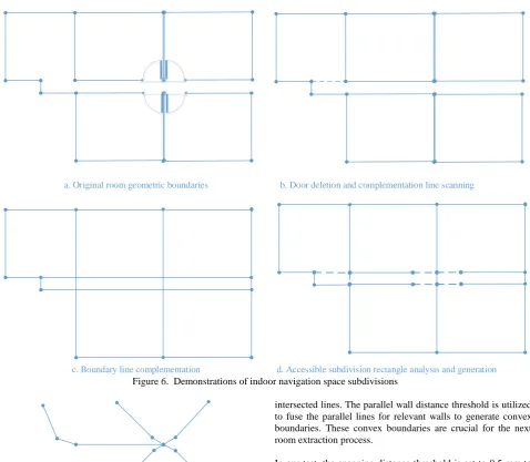 Figure 6.  Demonstrations of indoor navigation space subdivisions  