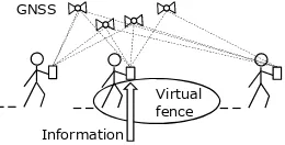 Figure 1. Geofencing using GNSS 