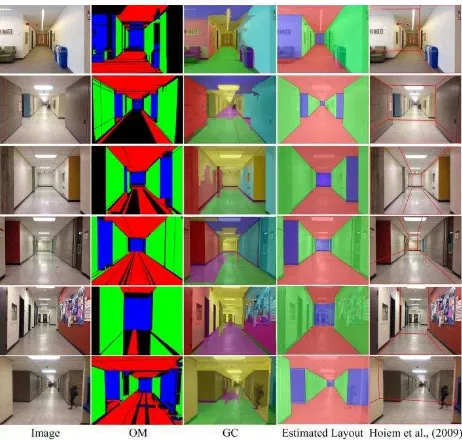 Figure 7. Scale ratios between the 3D reconstructed ground truth layouts and the created layouts for 27 images