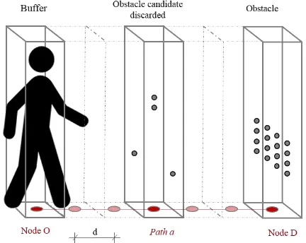 Figure 3: Schema of the obstacle detection strategy. 