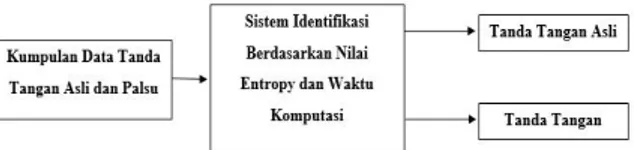 Gambar 3. Sample Data Tanda Tangan Palsu 