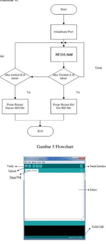 Gambar 1 Activity Diagram 