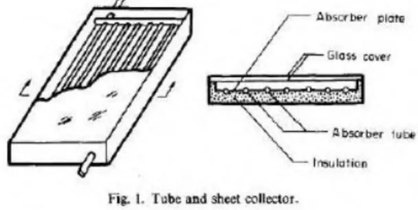 Gambar 2.3 Tube and Sheet Collector [3] 
