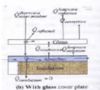 Gambar 2.11 Prinsip kerja plat [10] 