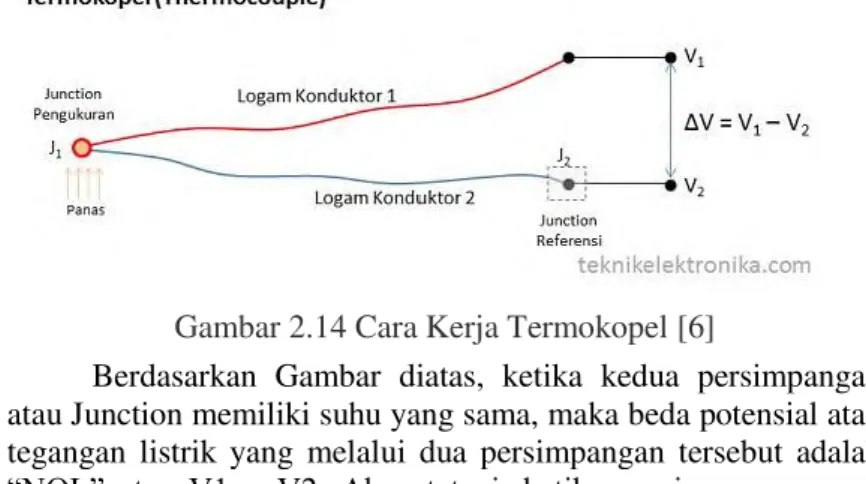 Gambar 2.13 Thermocouple [11] 