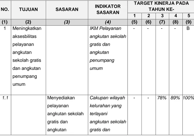 Tabel 4.1  Tujuan dan Sasaran Jangka Menengah Pelayanan PD 