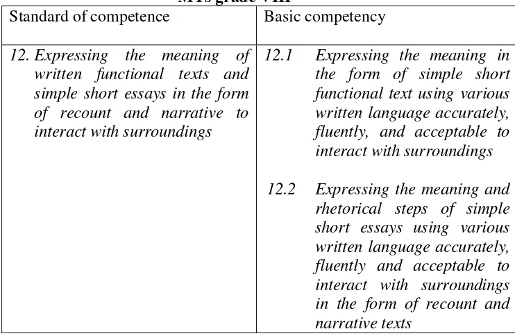 Table 1: The Standard of Competence and the Basic Competence of SMP and MTs grade VIII 