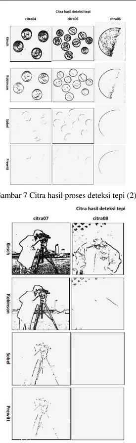 Gambar 8. Citra hasil proses deteksi tepi (3)  Pada  penelitian  ini  histogram  citra  dapat  digunakan  untuk  membantu  proses  pengamatan  