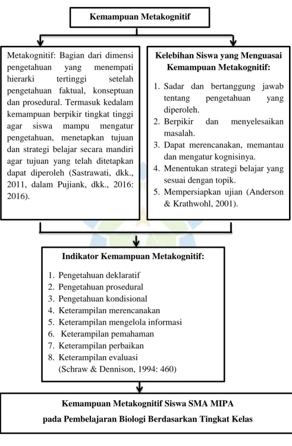Gambar 1. 1 Kerangka Berpikir 
