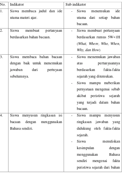 Tabel 3.1 