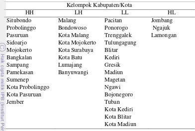 Tabel 4.3 Pengelompokkan  kemiripan kabupaten di Jawa Timur berdasarkan  peubah balita penderita gizi buruk 