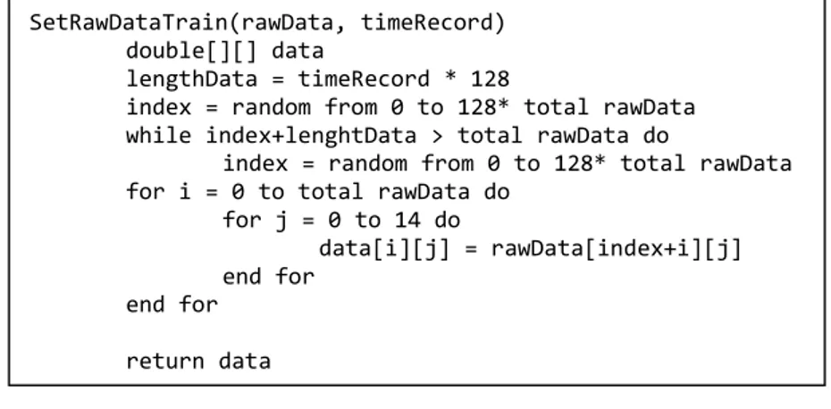 Gambar 3.9. Pseudocode pemilihan data training.  3.6.2  Fungsi Normalisasi Data 