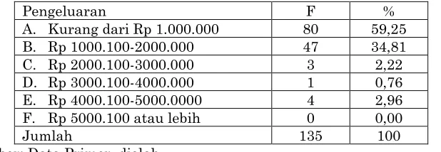 Tabel 3.11.