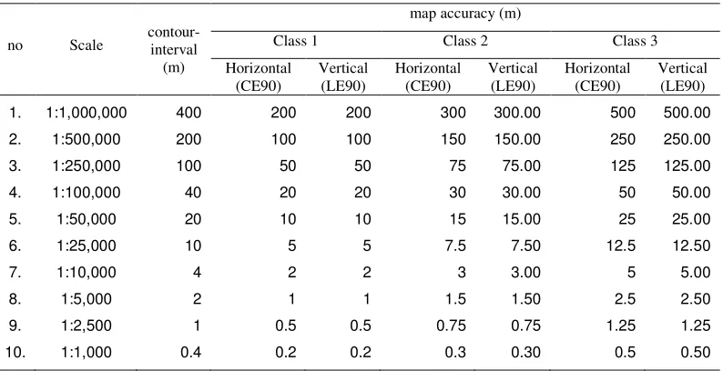 Table  2. Geometrical Accuracy of RBI-maps according to Class 