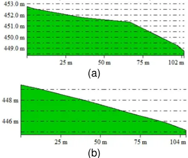 Fig 3. Difference of of DEM data from (a) SRTM90 (b) RBI 