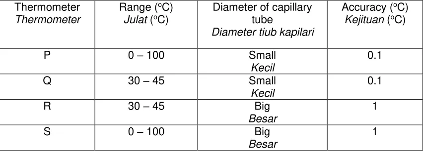 Table 8 / Jadual 8 
