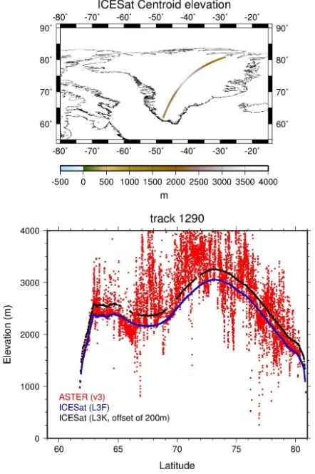 Figure 5. Elevation data from ASTER GDEM V3 (red) extracted along an ICESat L3J laser altimetry profile for two segments of Track 1305 (blue)